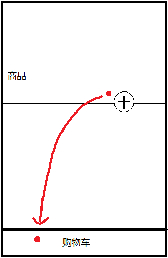 小球轨迹